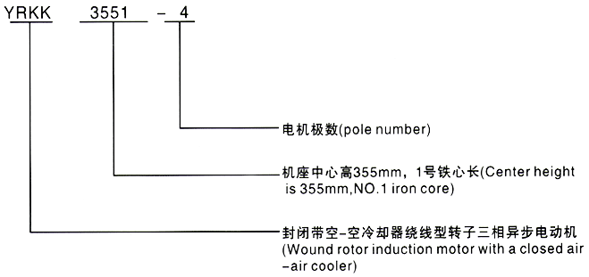 西安泰富西玛YRKK系列高压绕线转子三相异步电动机型号说明