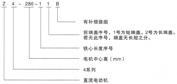 西安泰富西玛Z4系列直流电机型号说明